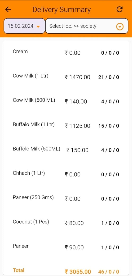 Delivery Summary-min